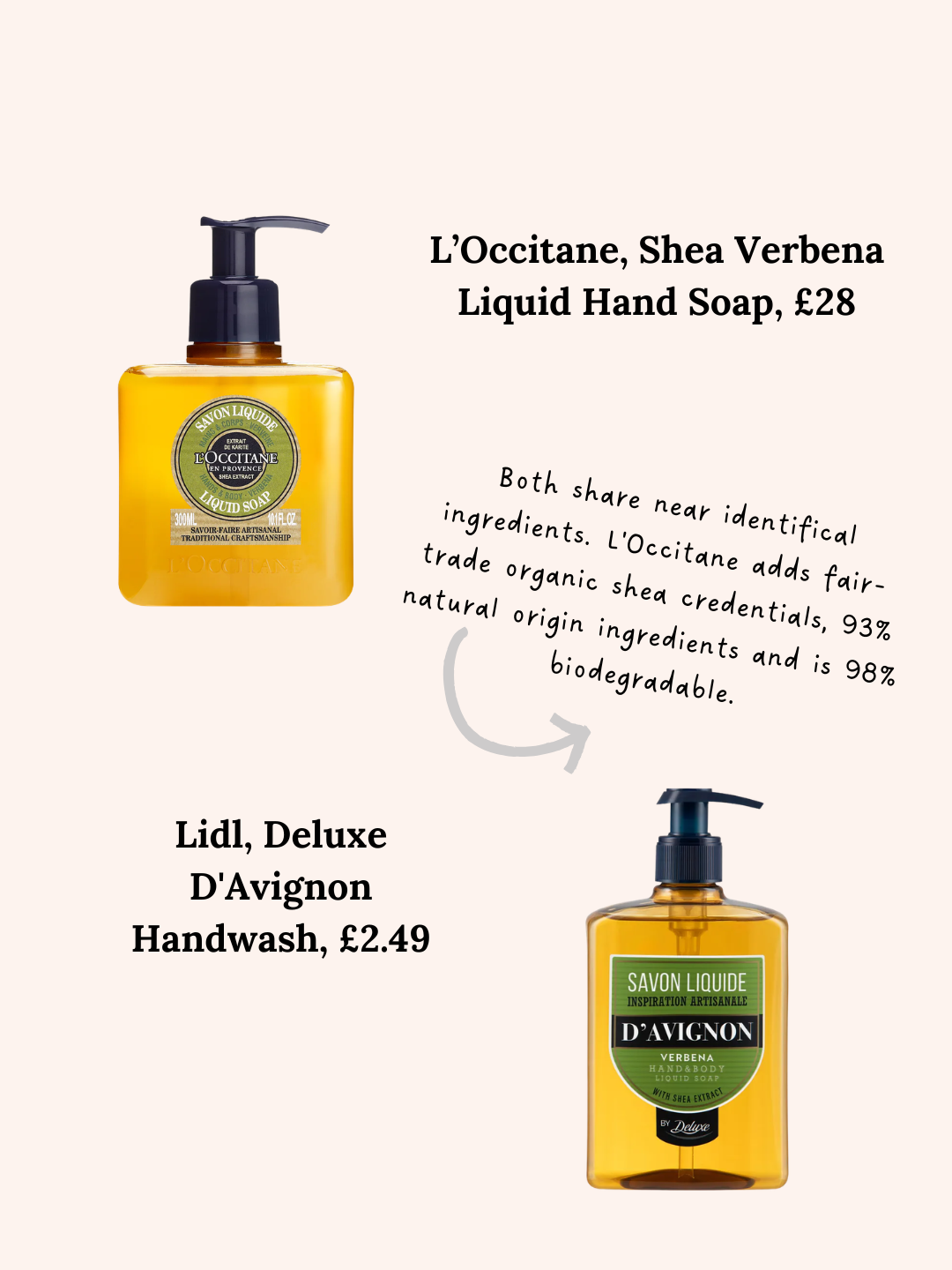 L'Occitane vs Lidl (Deluxe)