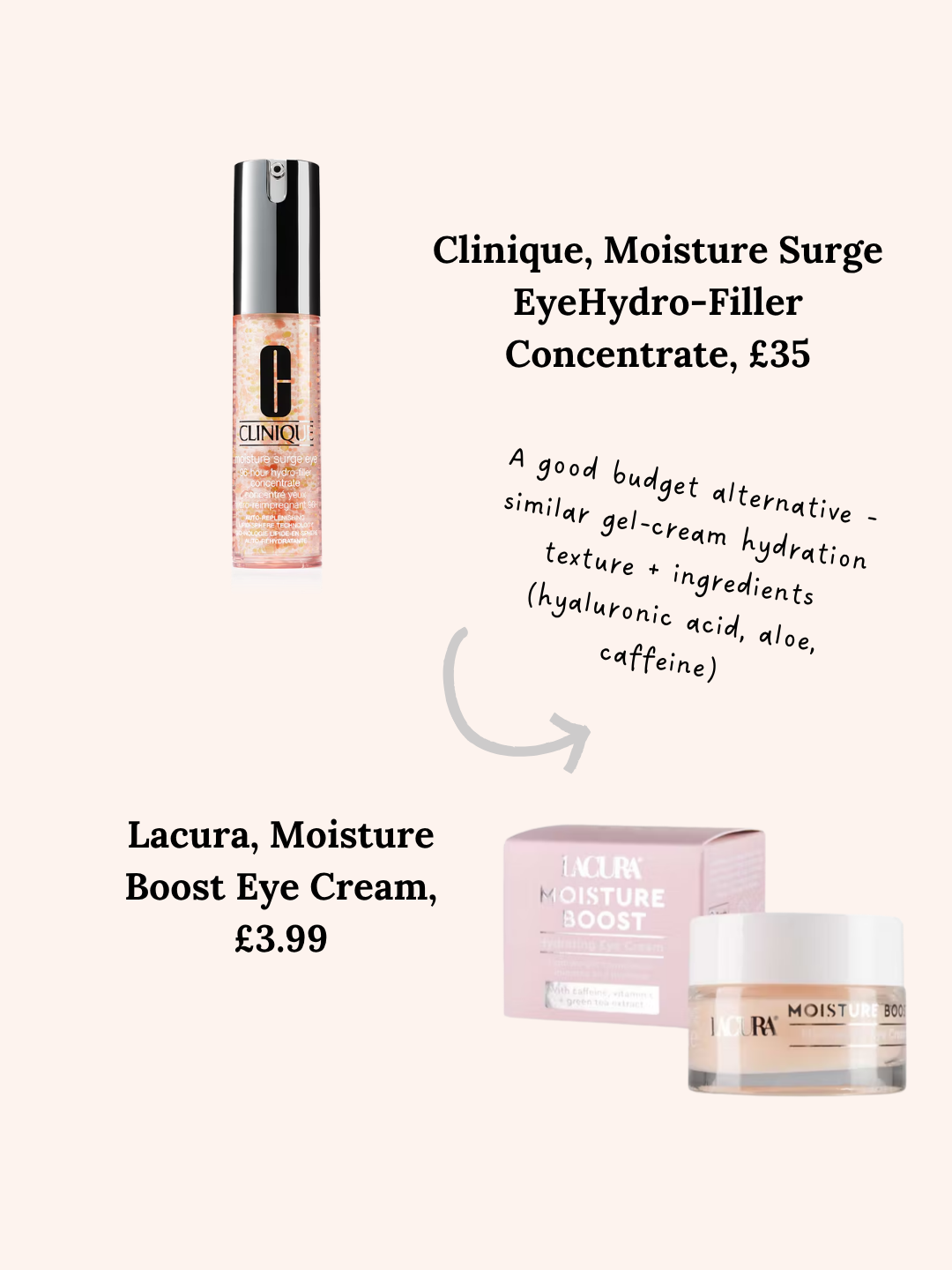 Clinique vs Aldi (Lacura)