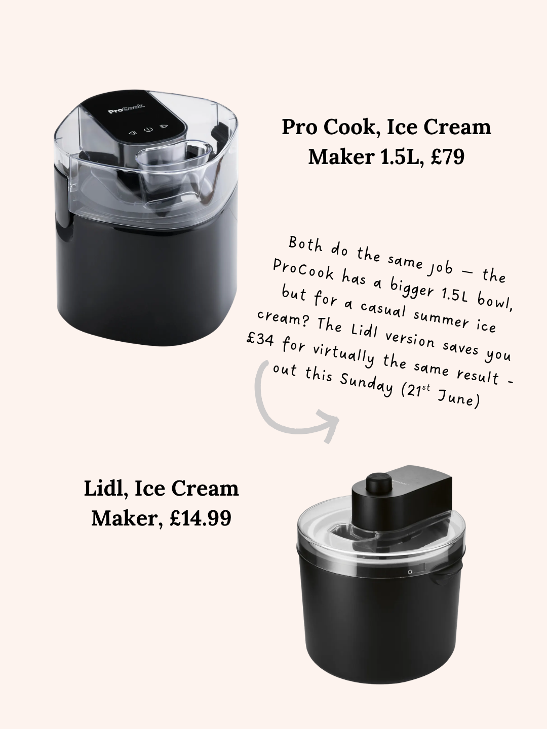 ProCook vs Lidl