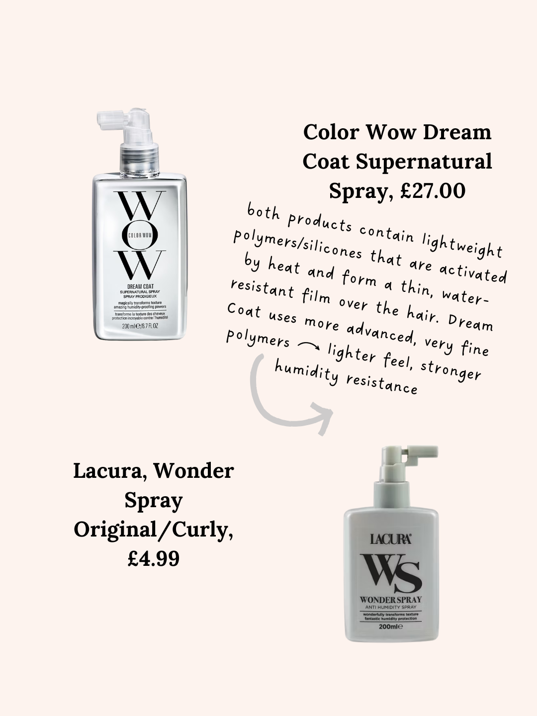 Color Wow vs Aldi (Lacura)