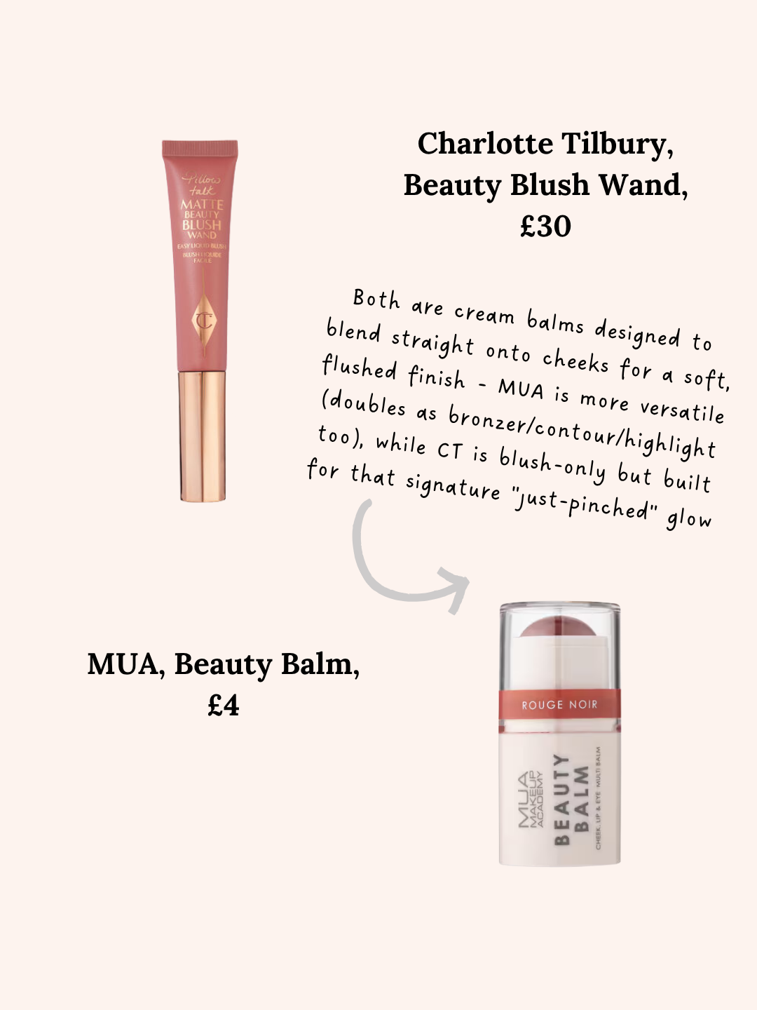 Charlotte Tilbury vs MUA