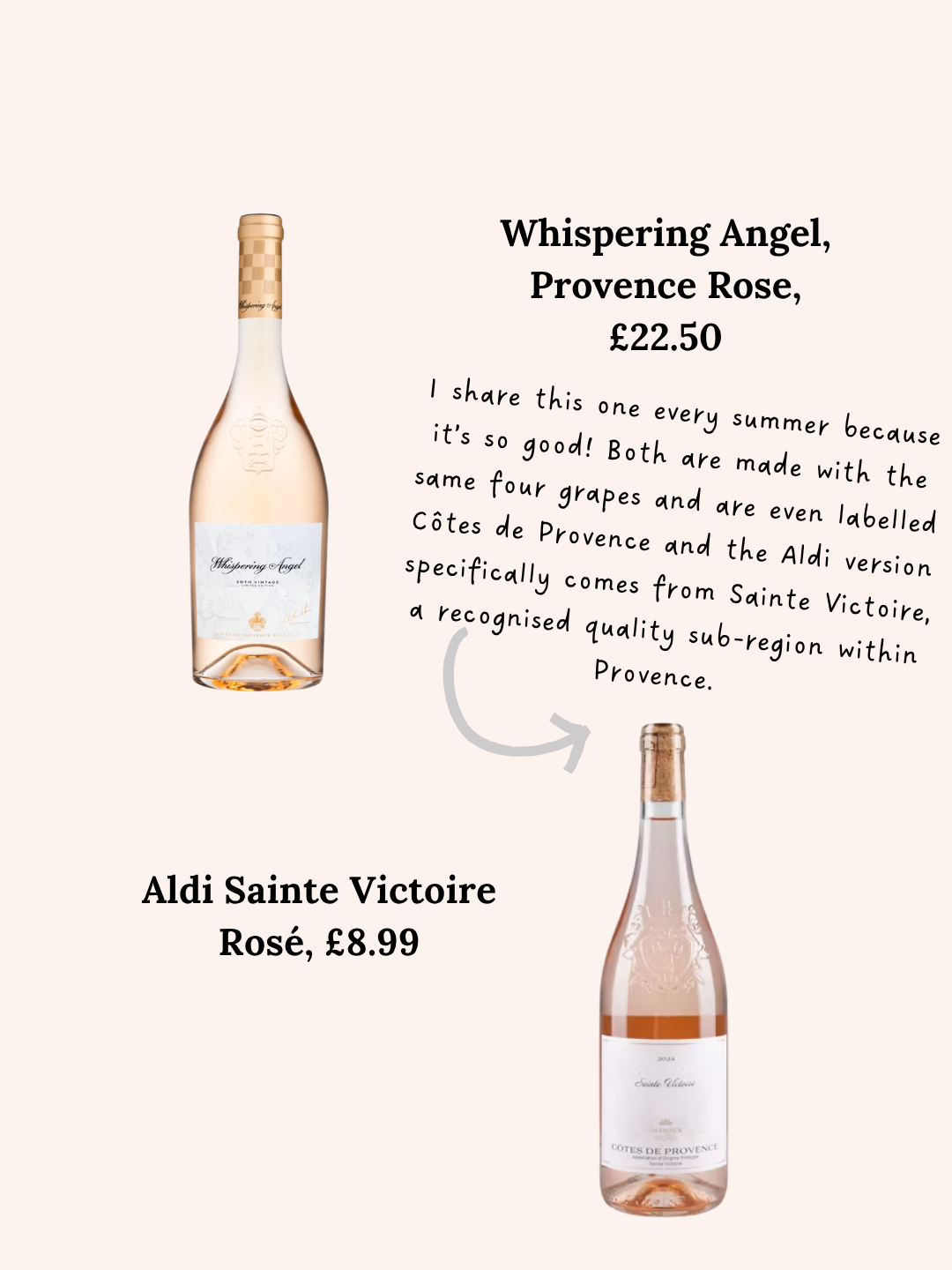 Whispering Angel vs Aldi