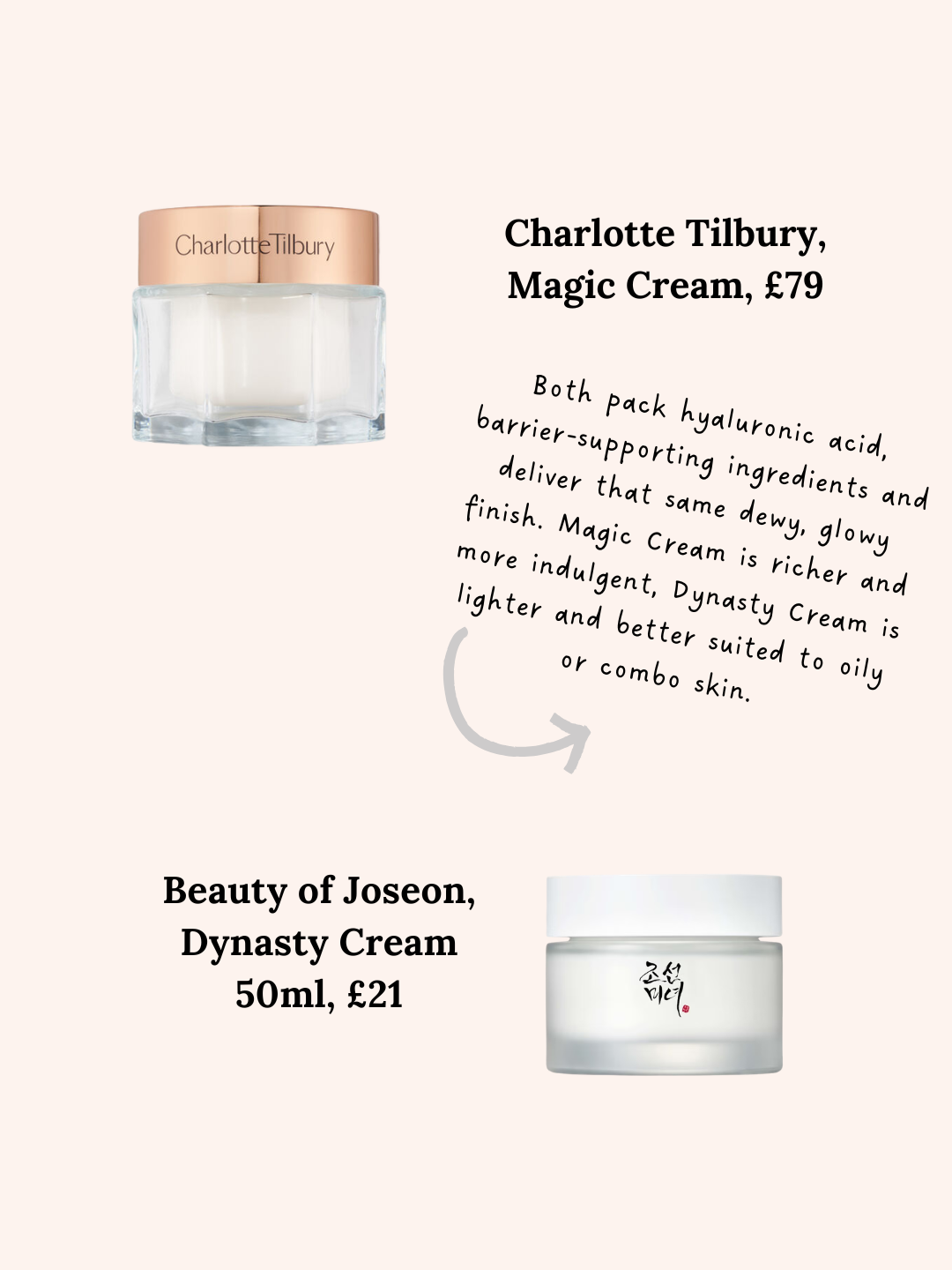 Charlotte Tilbury vs Beauty of Joseon