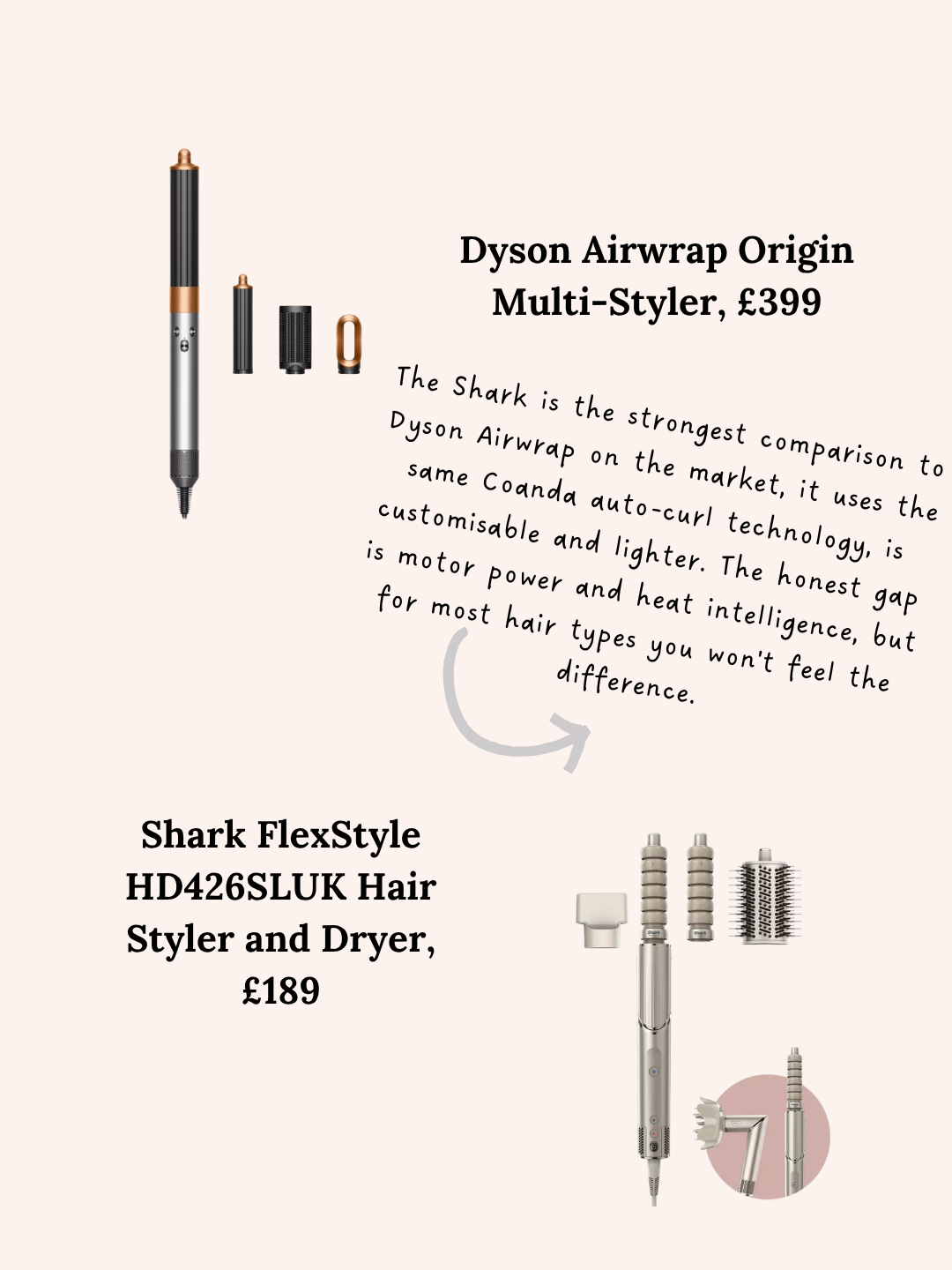 Dyson vs Shark