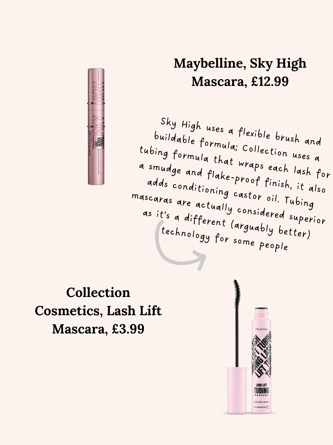 Maybelline vs Collection Cosmetics