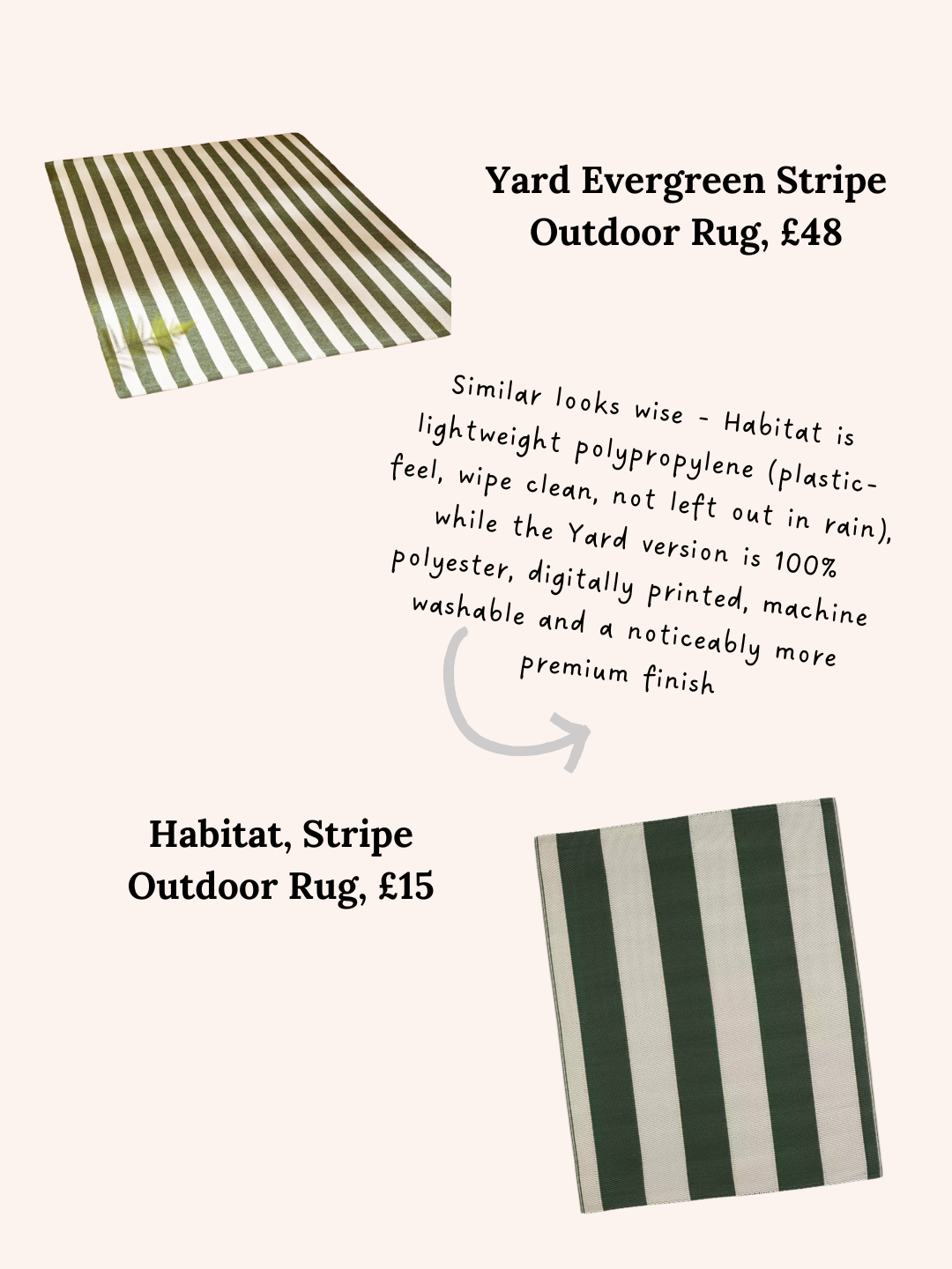 Yard vs Habitat