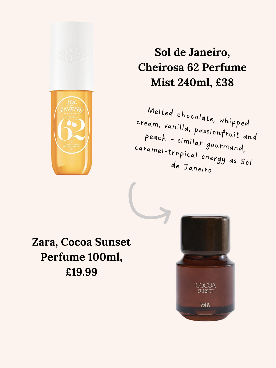 Sol de Janeiro vs Zara