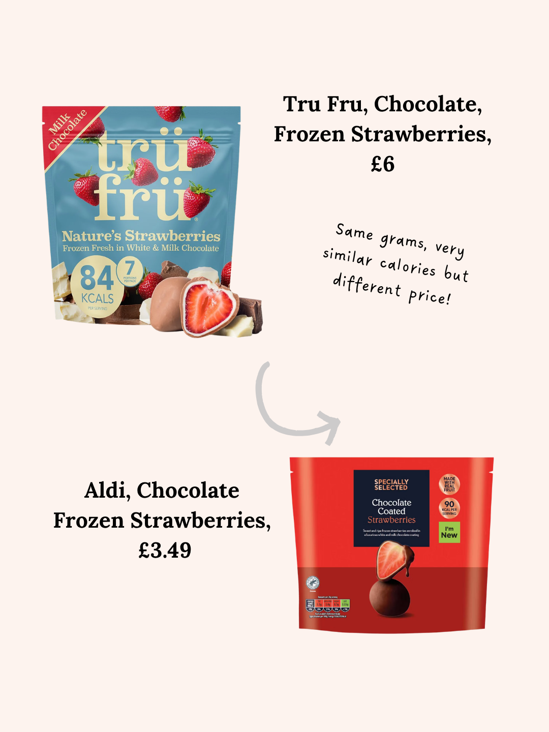 Tru Fru vs Aldi (Specially Selected)