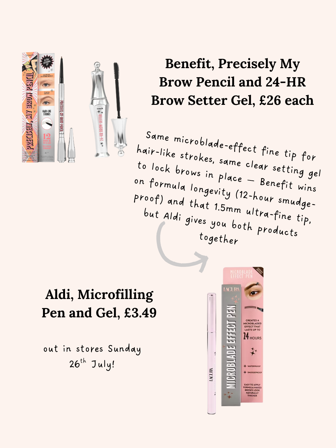 Benefit vs Aldi (Lacura)
