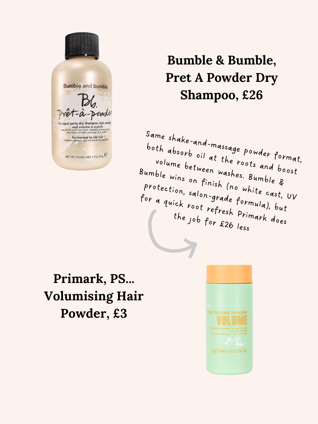 Bumble & Bumble vs Primark (PS...)