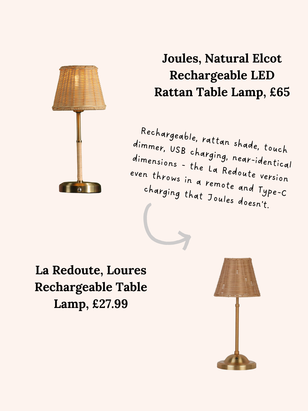Joules vs La Redoute