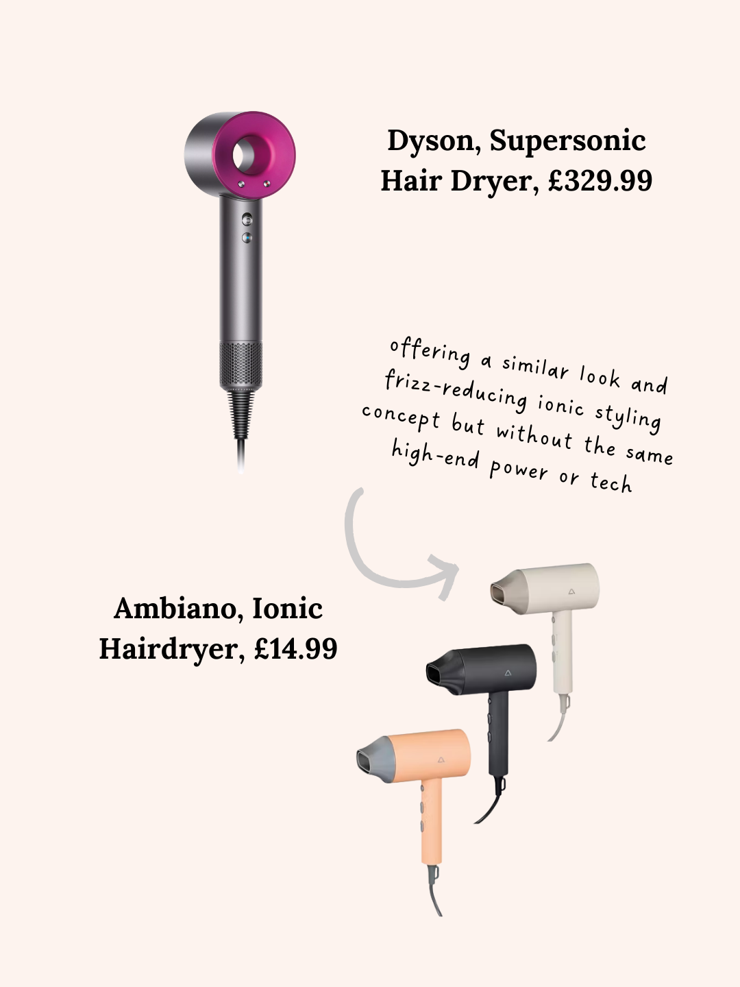 Dyson vs Ambiano (Aldi)