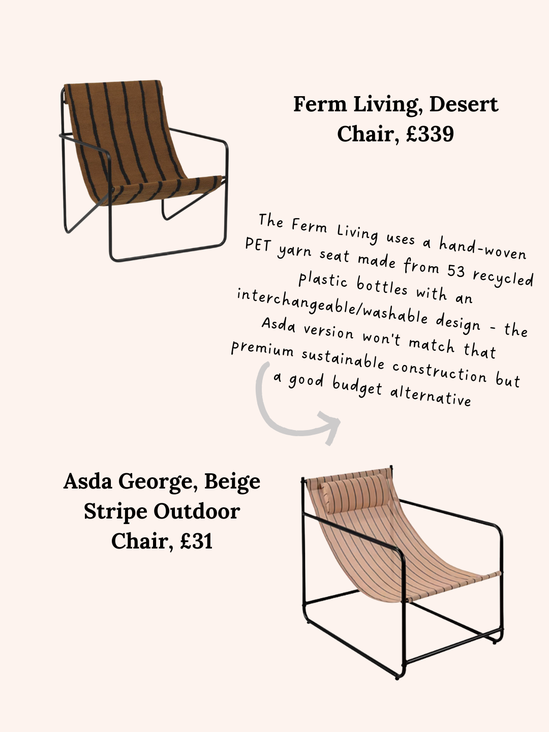 Ferm Living vs Asda George