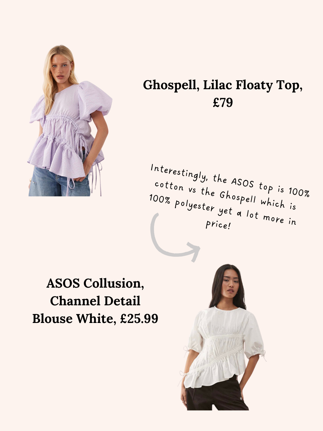 Ghospell vs ASOS Collusion