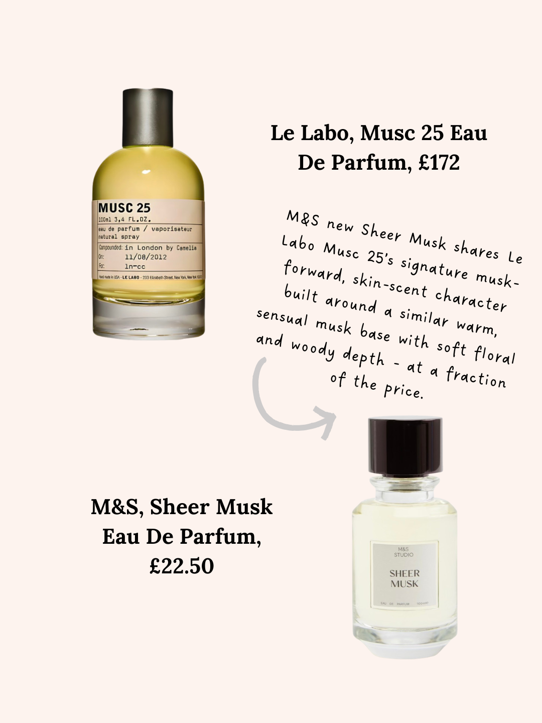 Le Labo vs M&S